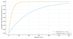Изображение выглядит как текст, линия, График, диаграмма

Содержимое, созданное искусственным интеллектом, может быть неверным.