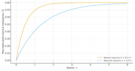 Изображение выглядит как текст, линия, График, диаграмма

Содержимое, созданное искусственным интеллектом, может быть неверным.