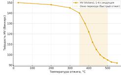 Изображение выглядит как текст, линия, диаграмма, График

Содержимое, созданное искусственным интеллектом, может быть неверным.