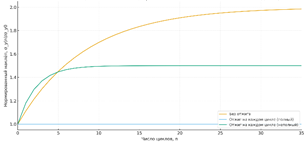Изображение выглядит как текст, линия, диаграмма, График

Содержимое, созданное искусственным интеллектом, может быть неверным.
