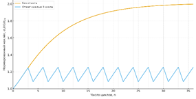 Изображение выглядит как текст, линия, График, диаграмма

Содержимое, созданное искусственным интеллектом, может быть неверным.