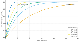 Изображение выглядит как текст, линия, График, снимок экрана

Содержимое, созданное искусственным интеллектом, может быть неверным.