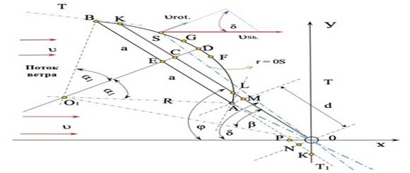 Изображение выглядит как диаграмма, линия, текст, карта

Содержимое, созданное искусственным интеллектом, может быть неверным.