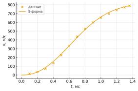 Изображение выглядит как текст, линия, График, диаграмма

Содержимое, созданное искусственным интеллектом, может быть неверным.