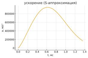 Изображение выглядит как текст, линия, График, диаграмма

Содержимое, созданное искусственным интеллектом, может быть неверным.