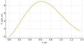 Изображение выглядит как текст, линия, График, диаграмма

Содержимое, созданное искусственным интеллектом, может быть неверным.