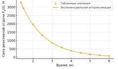 Изображение выглядит как текст, линия, График, число

Содержимое, созданное искусственным интеллектом, может быть неверным.