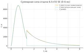 Изображение выглядит как текст, линия, График, диаграмма

Содержимое, созданное искусственным интеллектом, может быть неверным.