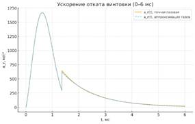 Изображение выглядит как текст, линия, График, диаграмма

Содержимое, созданное искусственным интеллектом, может быть неверным.