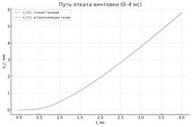 Изображение выглядит как текст, линия, График, диаграмма

Содержимое, созданное искусственным интеллектом, может быть неверным.