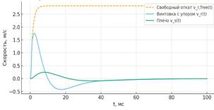 Изображение выглядит как текст, линия, снимок экрана, График

Содержимое, созданное искусственным интеллектом, может быть неверным.