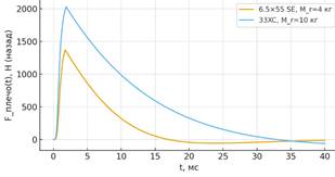 Изображение выглядит как текст, линия, График, диаграмма

Содержимое, созданное искусственным интеллектом, может быть неверным.