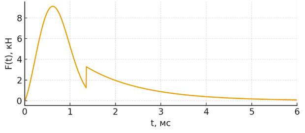 Изображение выглядит как линия, текст, График, диаграмма

Содержимое, созданное искусственным интеллектом, может быть неверным.
