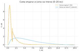 Изображение выглядит как текст, линия, График, диаграмма

Содержимое, созданное искусственным интеллектом, может быть неверным.