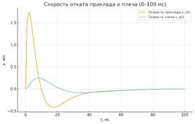 Изображение выглядит как текст, линия, График, диаграмма

Содержимое, созданное искусственным интеллектом, может быть неверным.