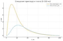 Изображение выглядит как линия, График, текст, диаграмма

Содержимое, созданное искусственным интеллектом, может быть неверным.
