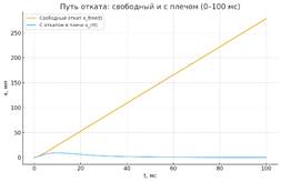 Изображение выглядит как текст, линия, График, диаграмма

Содержимое, созданное искусственным интеллектом, может быть неверным.