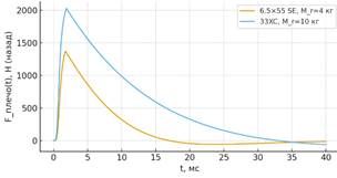 Изображение выглядит как текст, линия, График, диаграмма

Содержимое, созданное искусственным интеллектом, может быть неверным.
