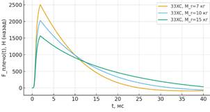 Изображение выглядит как текст, линия, График, диаграмма

Содержимое, созданное искусственным интеллектом, может быть неверным.