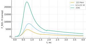 Изображение выглядит как текст, линия, диаграмма, График

Содержимое, созданное искусственным интеллектом, может быть неверным.