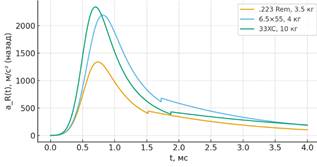Изображение выглядит как линия, текст, График, диаграмма

Содержимое, созданное искусственным интеллектом, может быть неверным.