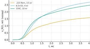 Изображение выглядит как текст, линия, График, диаграмма

Содержимое, созданное искусственным интеллектом, может быть неверным.
