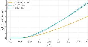 Изображение выглядит как текст, линия, График, число

Содержимое, созданное искусственным интеллектом, может быть неверным.
