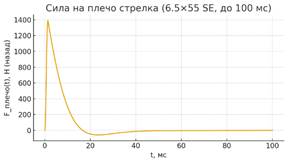 Изображение выглядит как текст, линия, График, число

Содержимое, созданное искусственным интеллектом, может быть неверным.