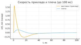 Изображение выглядит как текст, линия, График, Шрифт

Содержимое, созданное искусственным интеллектом, может быть неверным.