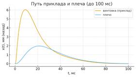 Изображение выглядит как текст, линия, График, диаграмма

Содержимое, созданное искусственным интеллектом, может быть неверным.