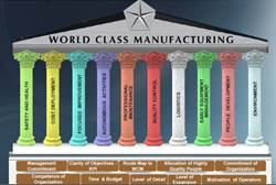 The World Class Manufacturing programme at Chrysler, Fiat &amp; Co. - better  operations
