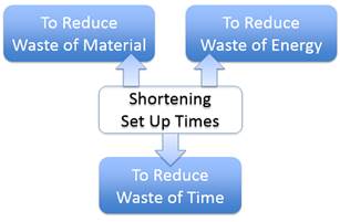 Shortening Set-Up Times during Material Changes | The Association of Green  Molding Solutions