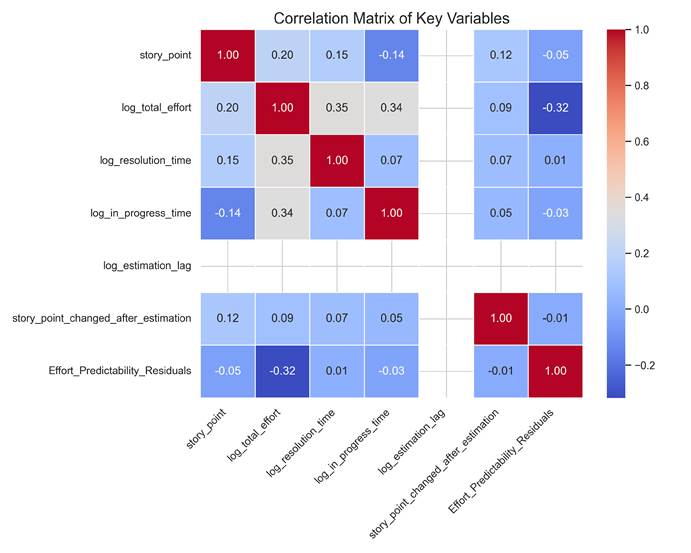 Изображение выглядит как текст, снимок экрана, диаграмма, прямоугольный

Содержимое, созданное искусственным интеллектом, может быть неверным.