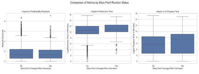Изображение выглядит как диаграмма, линия, снимок экрана, График

Содержимое, созданное искусственным интеллектом, может быть неверным.