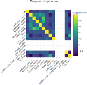 Изображение выглядит как диаграмма, снимок экрана, линия, Красочность

Автоматически созданное описание