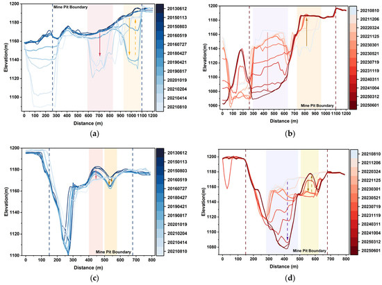Calculation of Excavation Volume in Open-Pit Mines Under Complex Conditions  Based on Multi-Source Stereo Remote Sensing