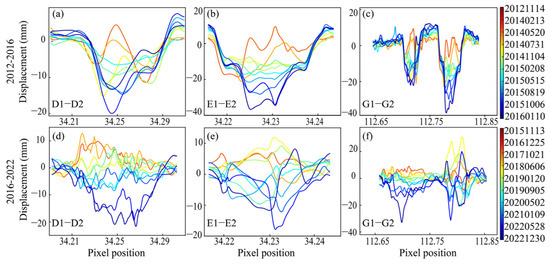 Life Cycle Mining Deformation Monitoring and Analysis Using Sentinel-1 and  Radarsat-2 InSAR Time Series