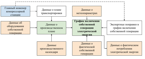 A group of rectangular cards with different colored text

Description automatically generated with medium confidence
