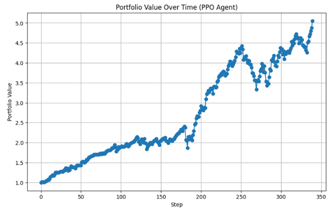 A graph showing a growth of a company

AI-generated content may be incorrect.