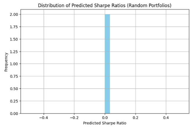 A graph with a bar

AI-generated content may be incorrect.