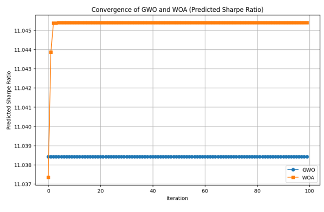 A graph with a line

AI-generated content may be incorrect.