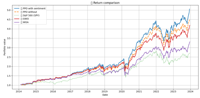A graph of a graph showing different colored lines

AI-generated content may be incorrect.