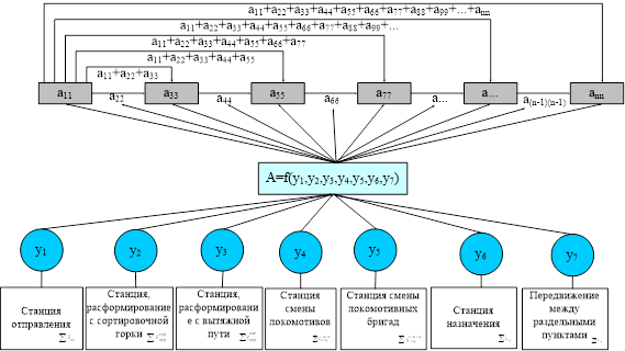 Автомобильные Грузоперевозки