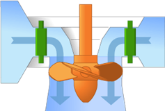 Illustration of a Kaplan turbine.