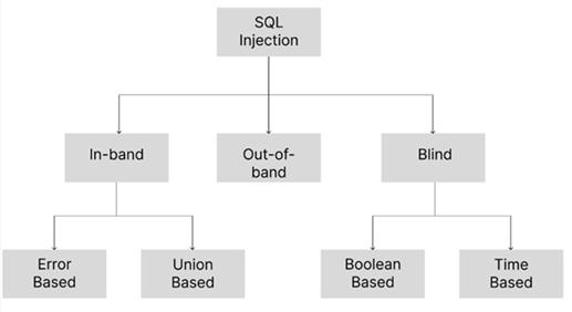 Изображение выглядит как текст, диаграмма, снимок экрана, План

Содержимое, созданное искусственным интеллектом, может быть неверным.