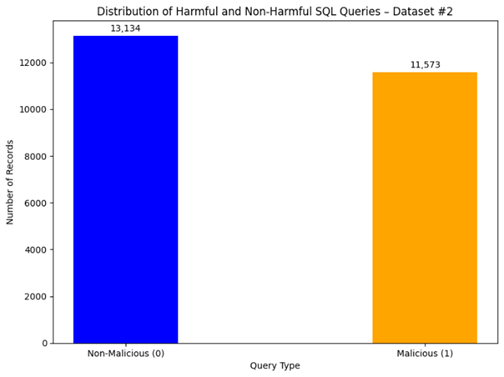 Изображение выглядит как текст, снимок экрана, диаграмма, График

Содержимое, созданное искусственным интеллектом, может быть неверным.