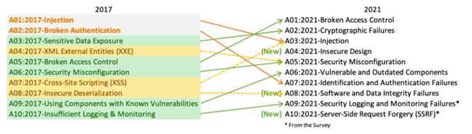 Изображение выглядит как текст, снимок экрана, Шрифт, линия

Контент, сгенерированный ИИ, может содержать ошибки.