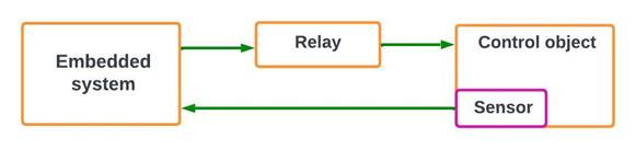 A diagram of a relay

Description automatically generated with medium confidence