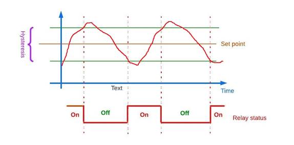 A diagram with red line and green lines

Description automatically generated