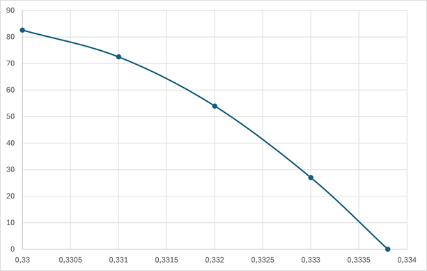 Изображение выглядит как линия, График, текст, диаграмма

Содержимое, созданное искусственным интеллектом, может быть неверным.